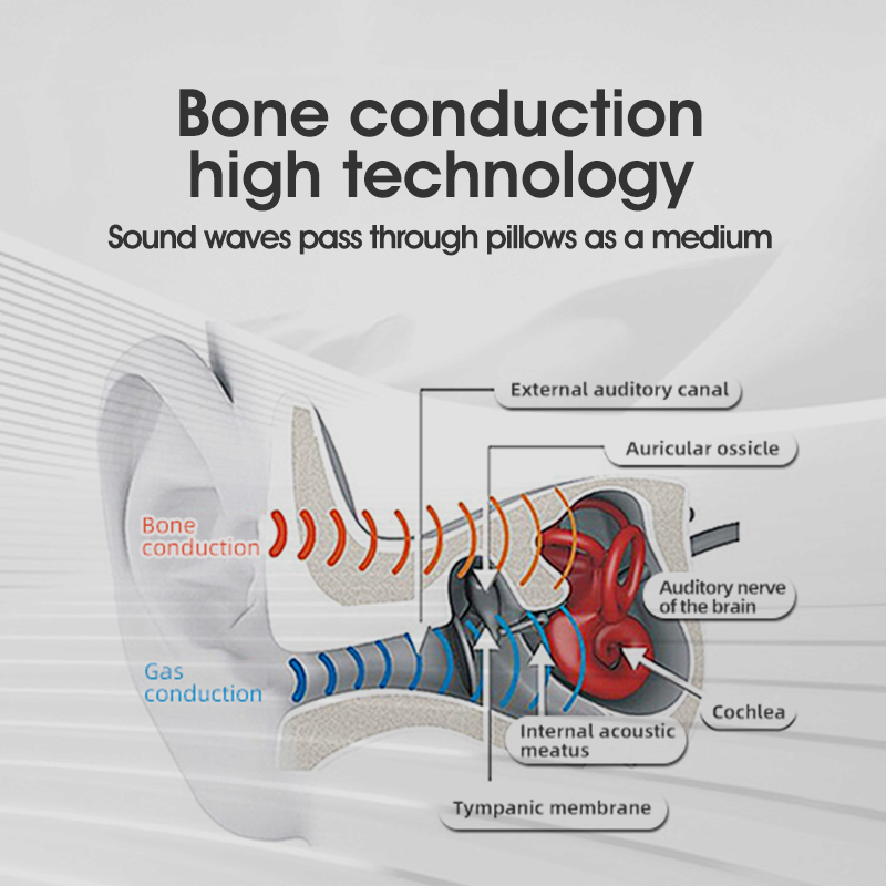 سماعة وسادة بتقنية التوصيل الع - مراجعة Bone Conduction Pillow Speaker Sleep Aid وسعره