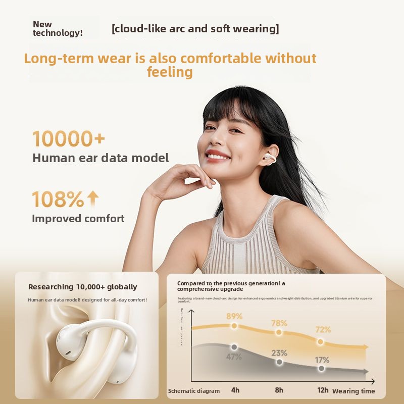 سماعات BASEUS BC1 بلوتوث 5.3 ب - مراجعة Air Conduction Open Ear Running Earbuds وسعره