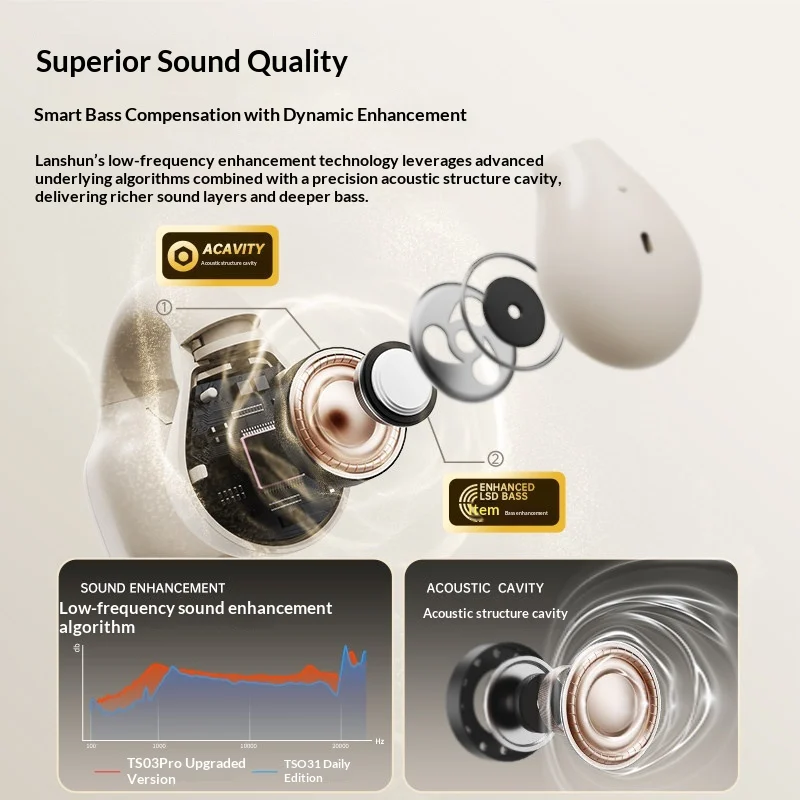 سماعات لانجسوم TS03PRO اللاسلك - مراجعة Air Conduction Open Ear Running Earbuds وسعره